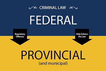 Whose law is it anyway? A guide to Canadian criminal law